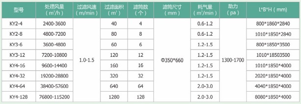BỘ LỌC BỤI DẠNG HỘP LỌC XUNG 03