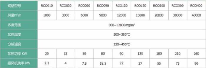 ĐẦU ĐỐT XÚC TÁC TÁI SINH 03