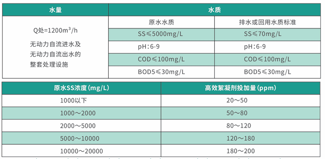 HỆ THỐNG XỬ LÝ NƯỚC THẢI ĐUÔI 02