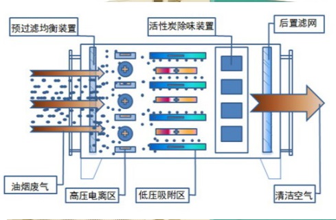 MÁY KHỬ MÙI VÀ LÀM SẠCH KHÓI DẦU ĐA NĂNG 02