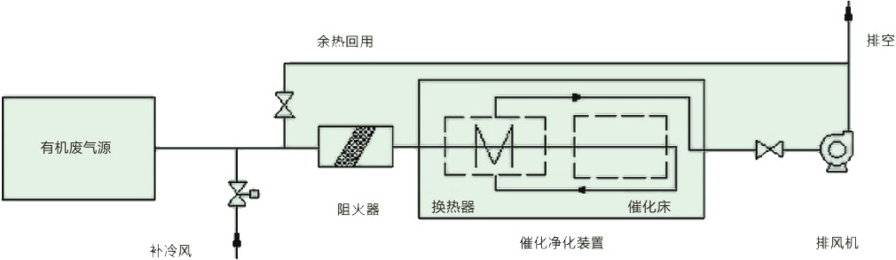 MÁY LỌC ĐỐT XÚC TÁC 02