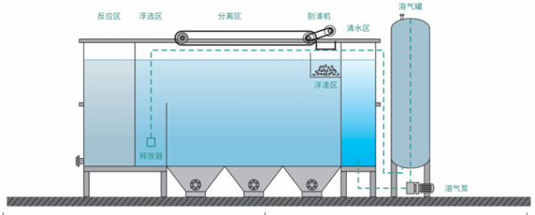 MÁY LỌC KHÍ XỬ LÝ NƯỚC THẢI 01