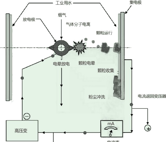 MÁY LỌC NƯỚC ĐIỆN ƯỚT 02