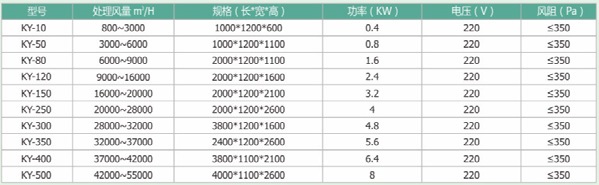 MÁY LỌC PLASMA 04