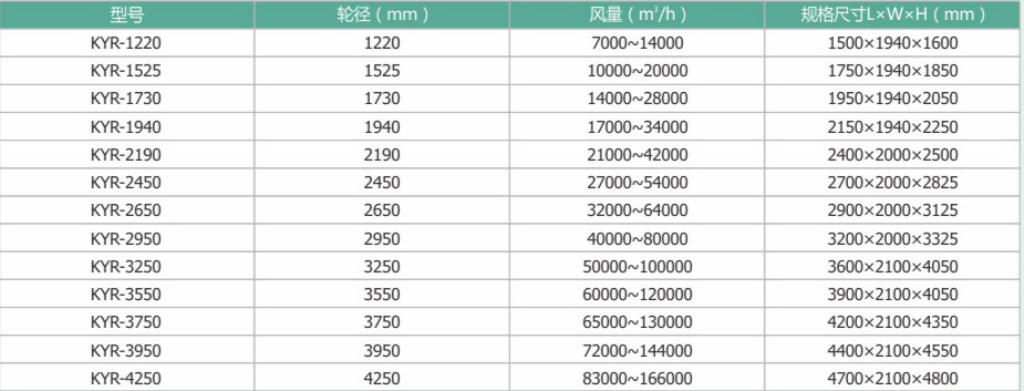 ROTOR ZEOLITE + THIẾT BỊ XỬ LÝ RTO 02