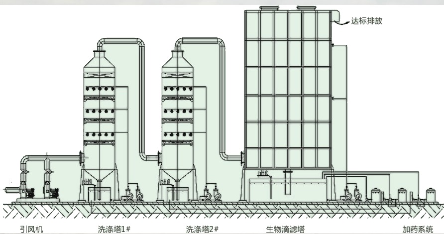 THIẾT BỊ LỌC KHÍ THẢI VI SINH - LỌC SINH HỌC 02