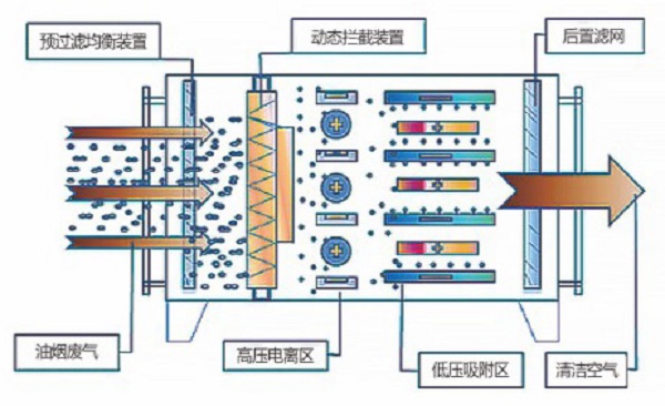 THIẾT BỊ LỌC KHÓI 02