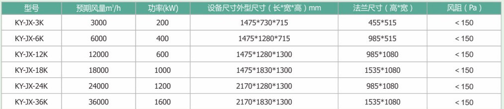 THIẾT BỊ LỌC KHÓI 03