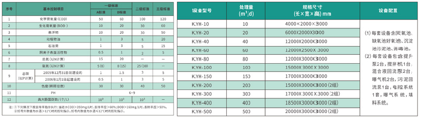 THIẾT BỊ XỬ LÝ NƯỚC THẢI TÍCH HỢP 03