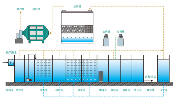 THIẾT BỊ XỬ LÝ NƯỚC THẢI Y TẾ 02